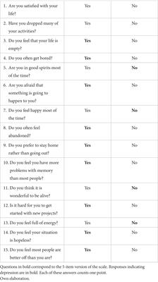 Assessment of validity and comparison of two Spanish versions of the Geriatric Depression Scale